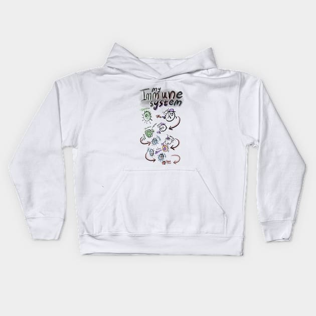 Corona Virus Awareness and Immune System Kids Hoodie by TheWarehouse